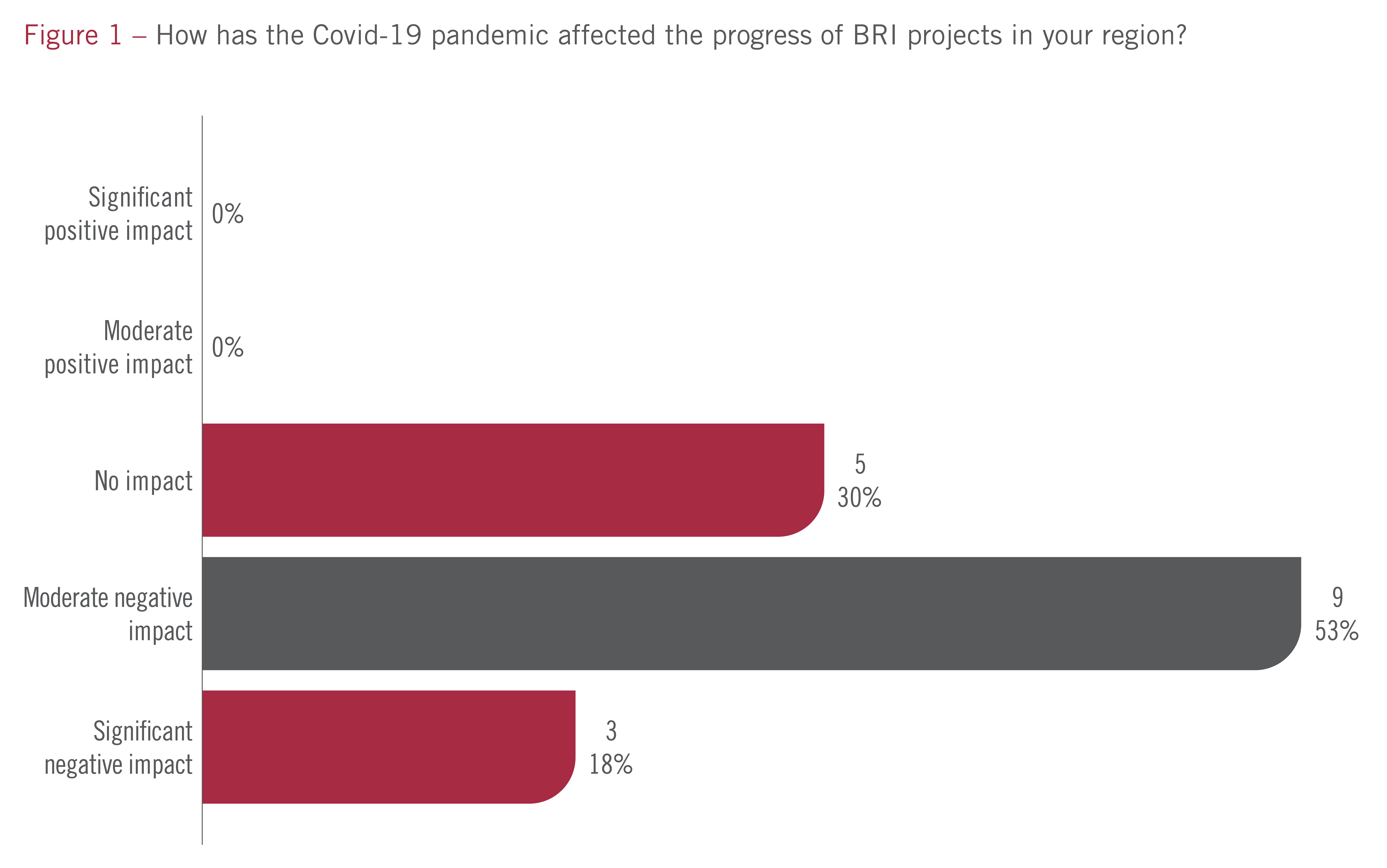 2-01_IFFChina2021_Survey-1