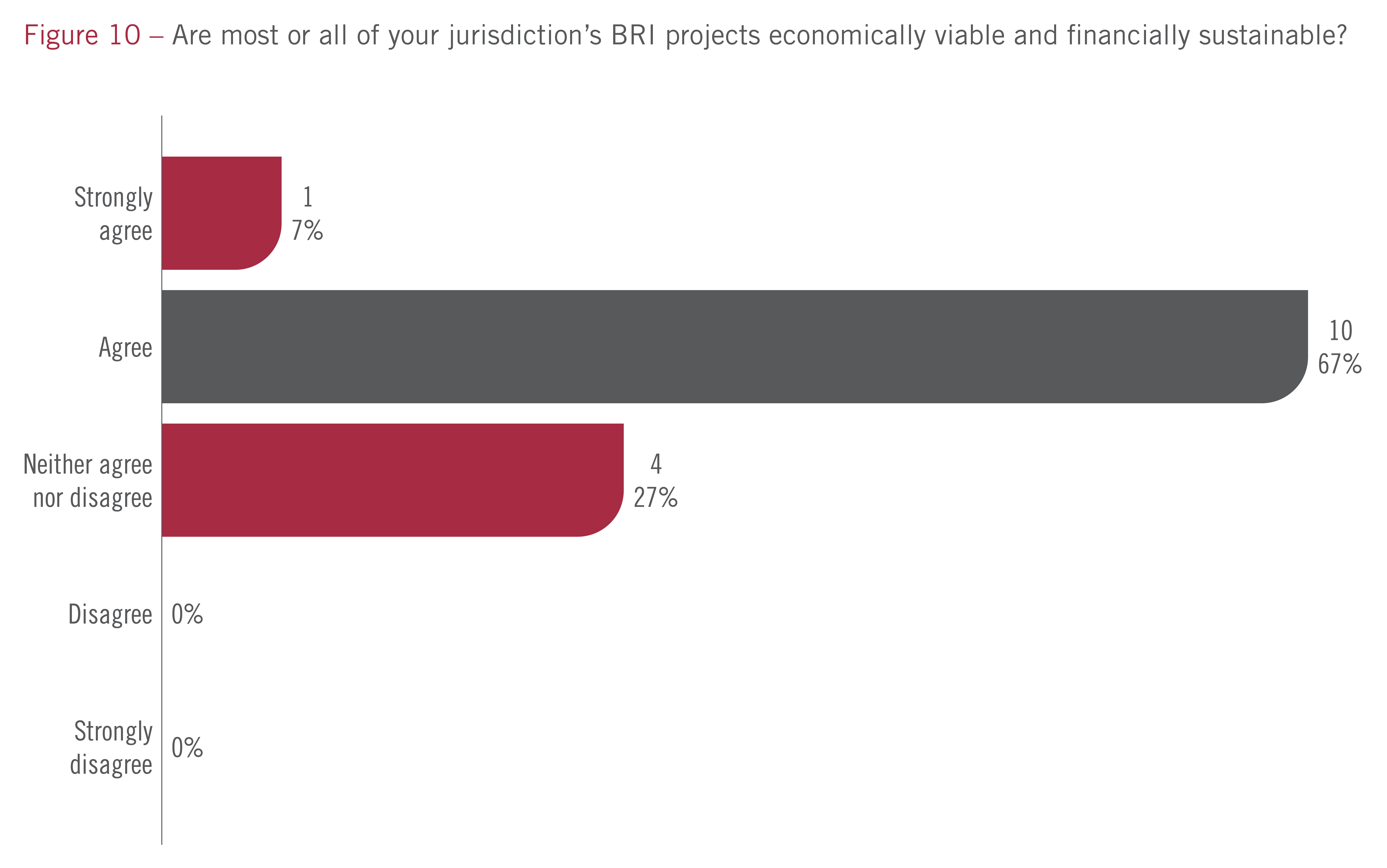 2-01_IFFChina2021_Survey-10