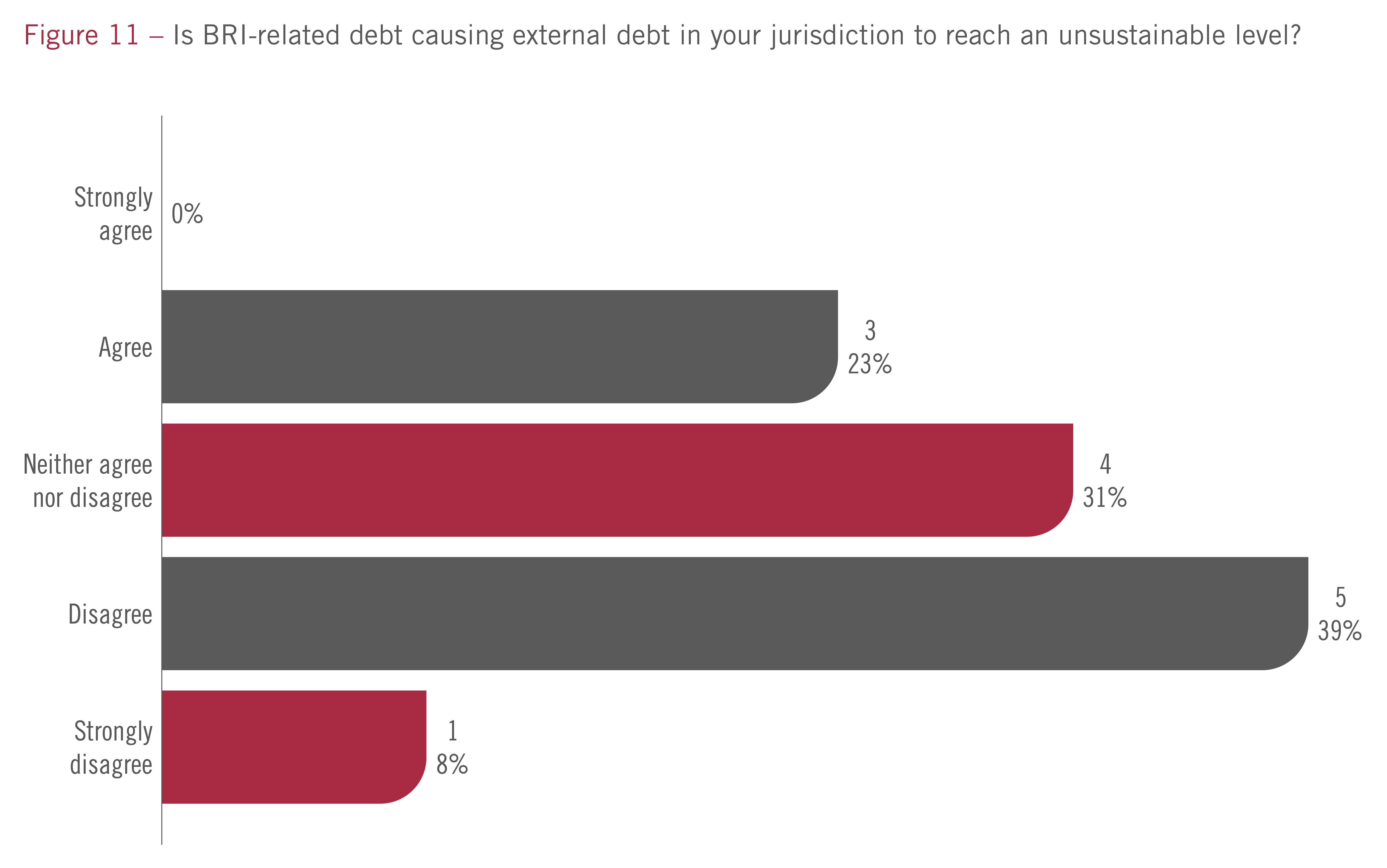 2-01_IFFChina2021_Survey-11