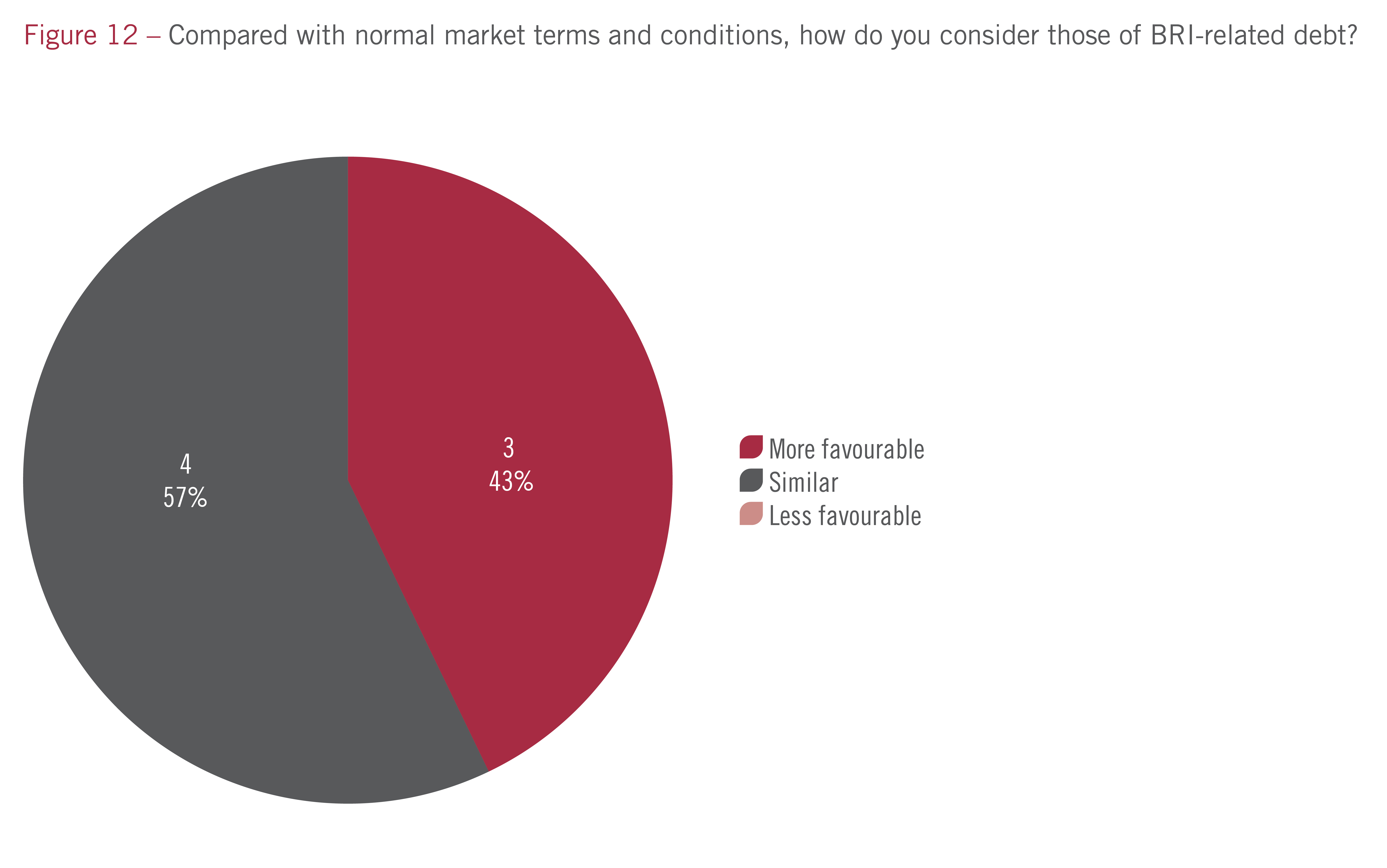 2-01_IFFChina2021_Survey-12