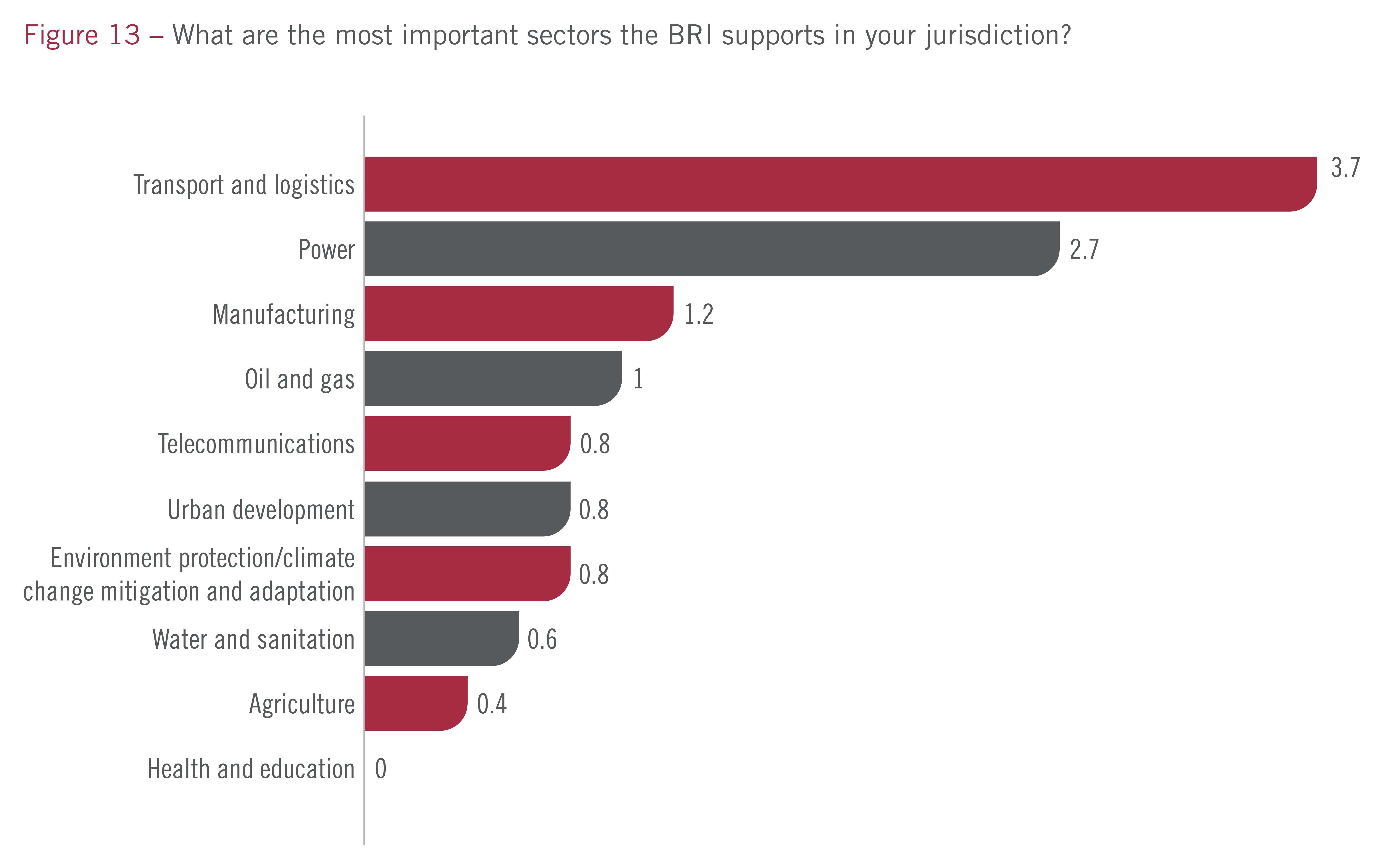 2-01_IFFChina2021_Survey-13