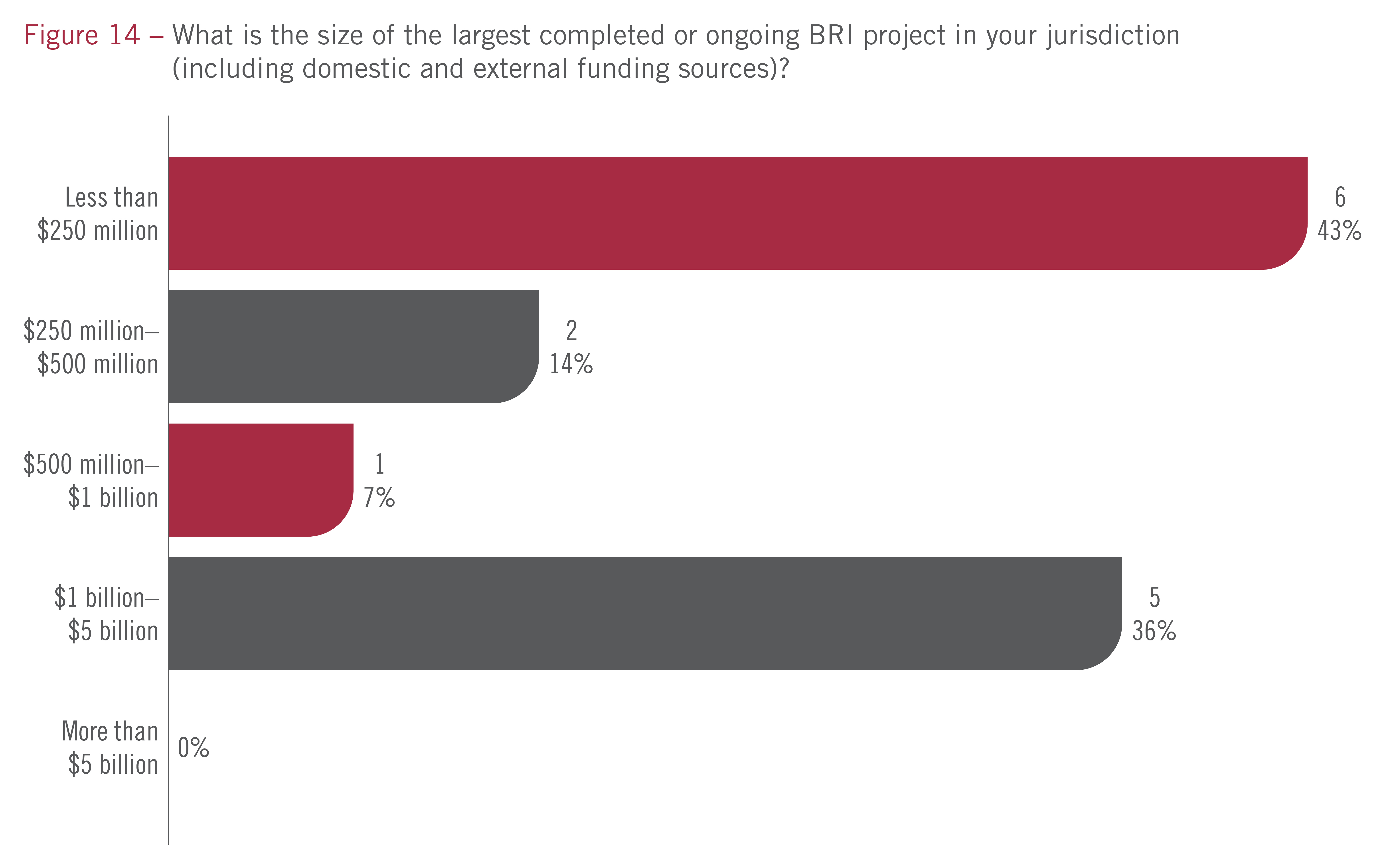 2-01_IFFChina2021_Survey-14