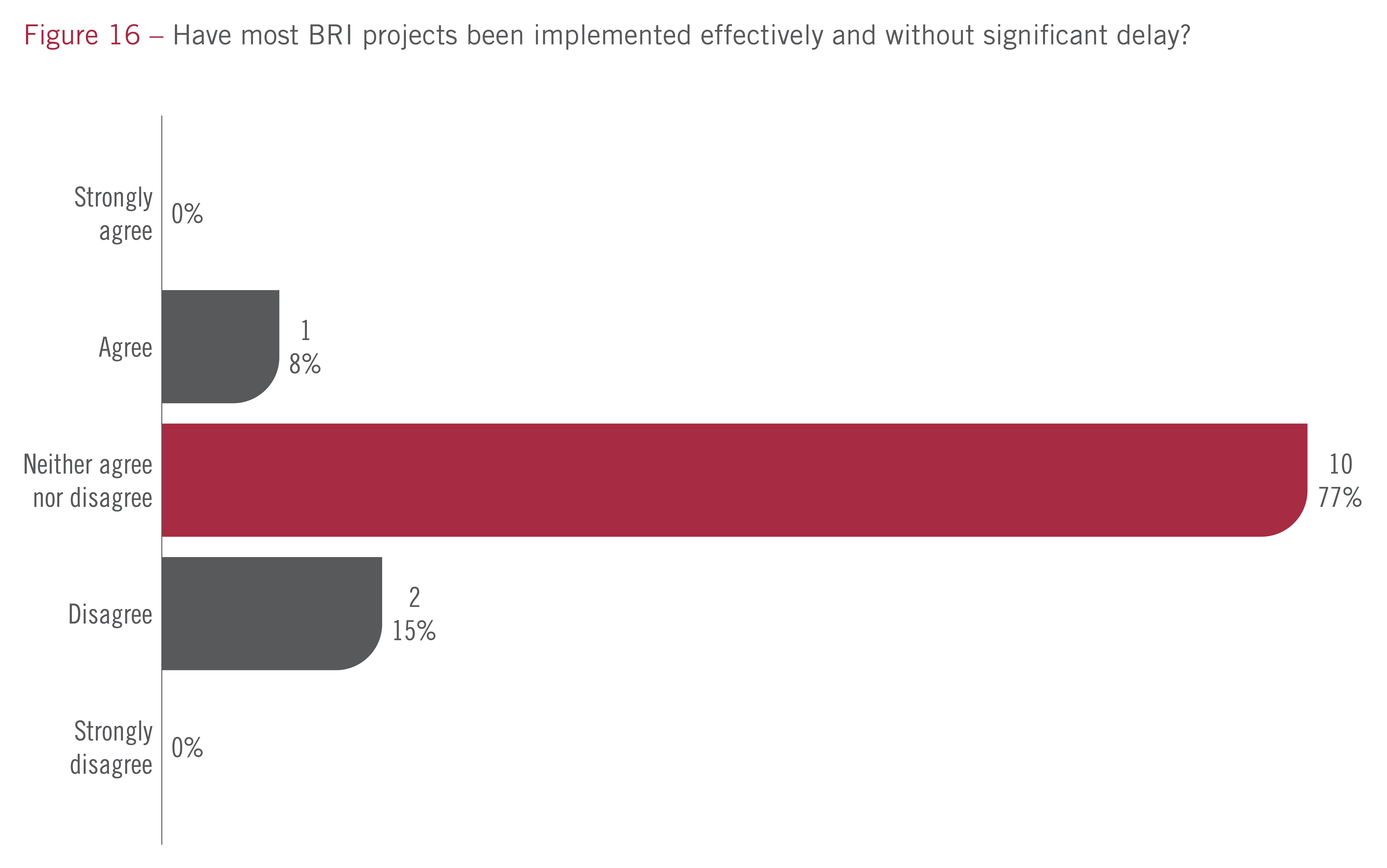 2-01_IFFChina2021_Survey-16