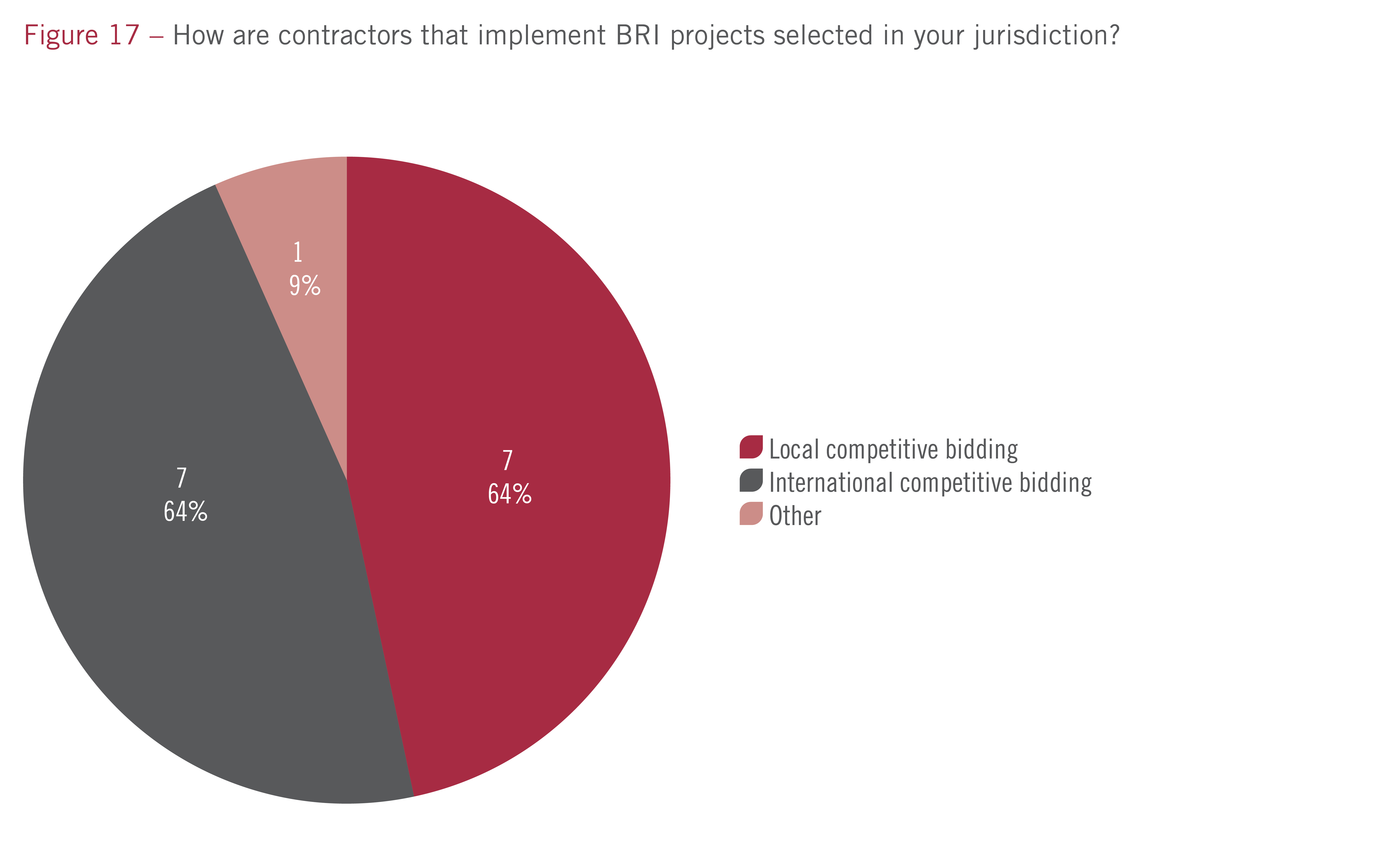 2-01_IFFChina2021_Survey-17