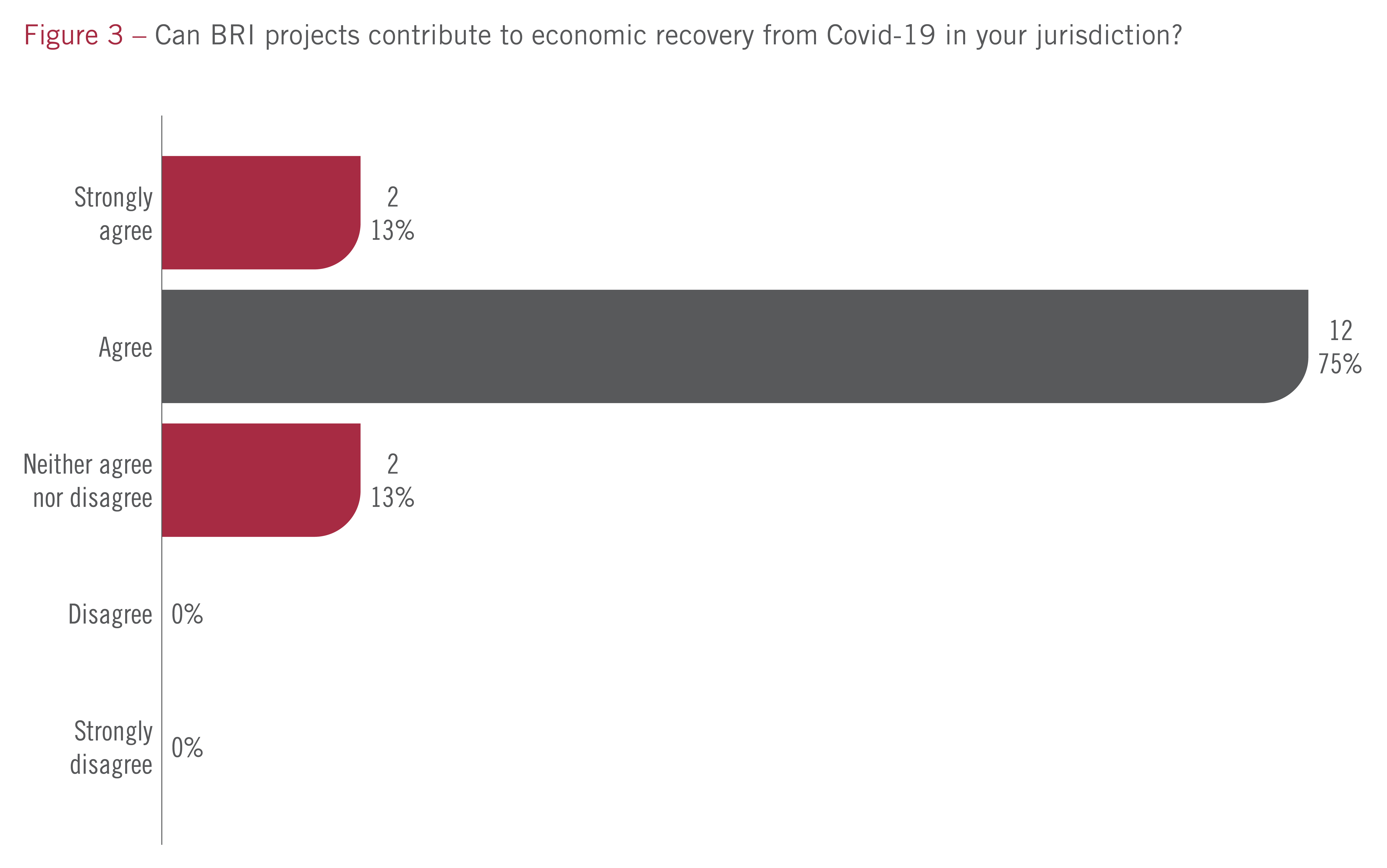 2-01_IFFChina2021_Survey-3