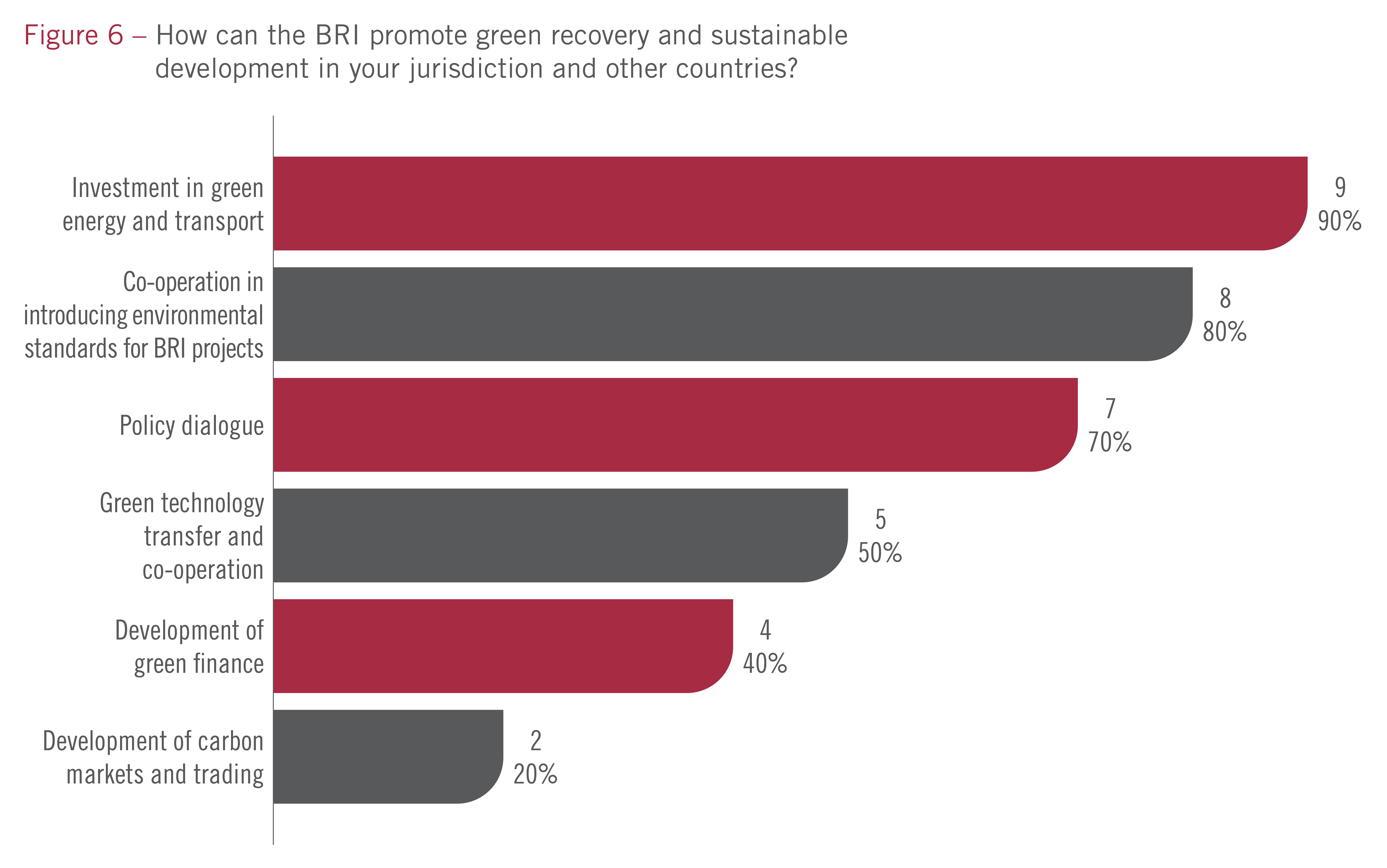 2-01_IFFChina2021_Survey-6