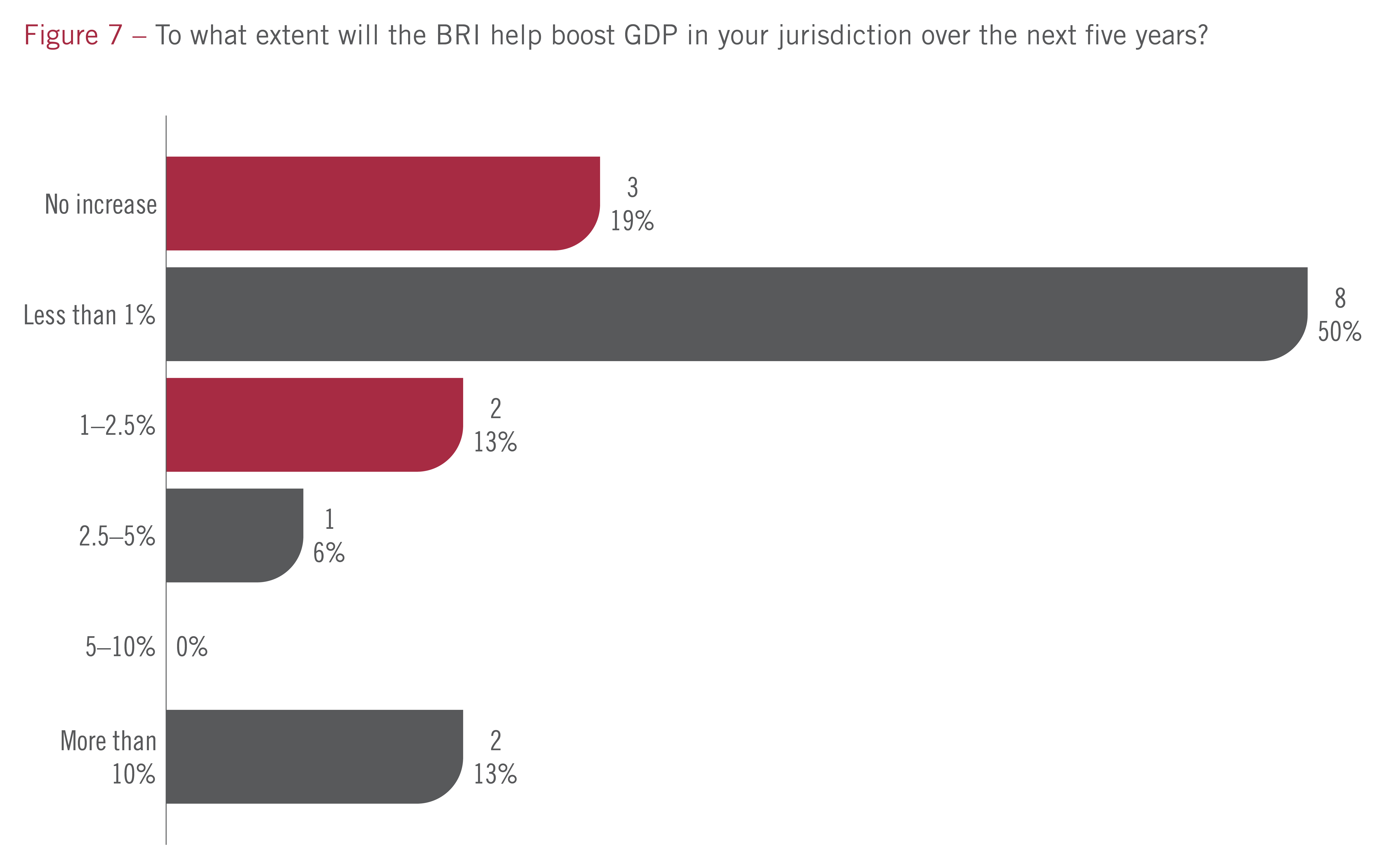 2-01_IFFChina2021_Survey-7