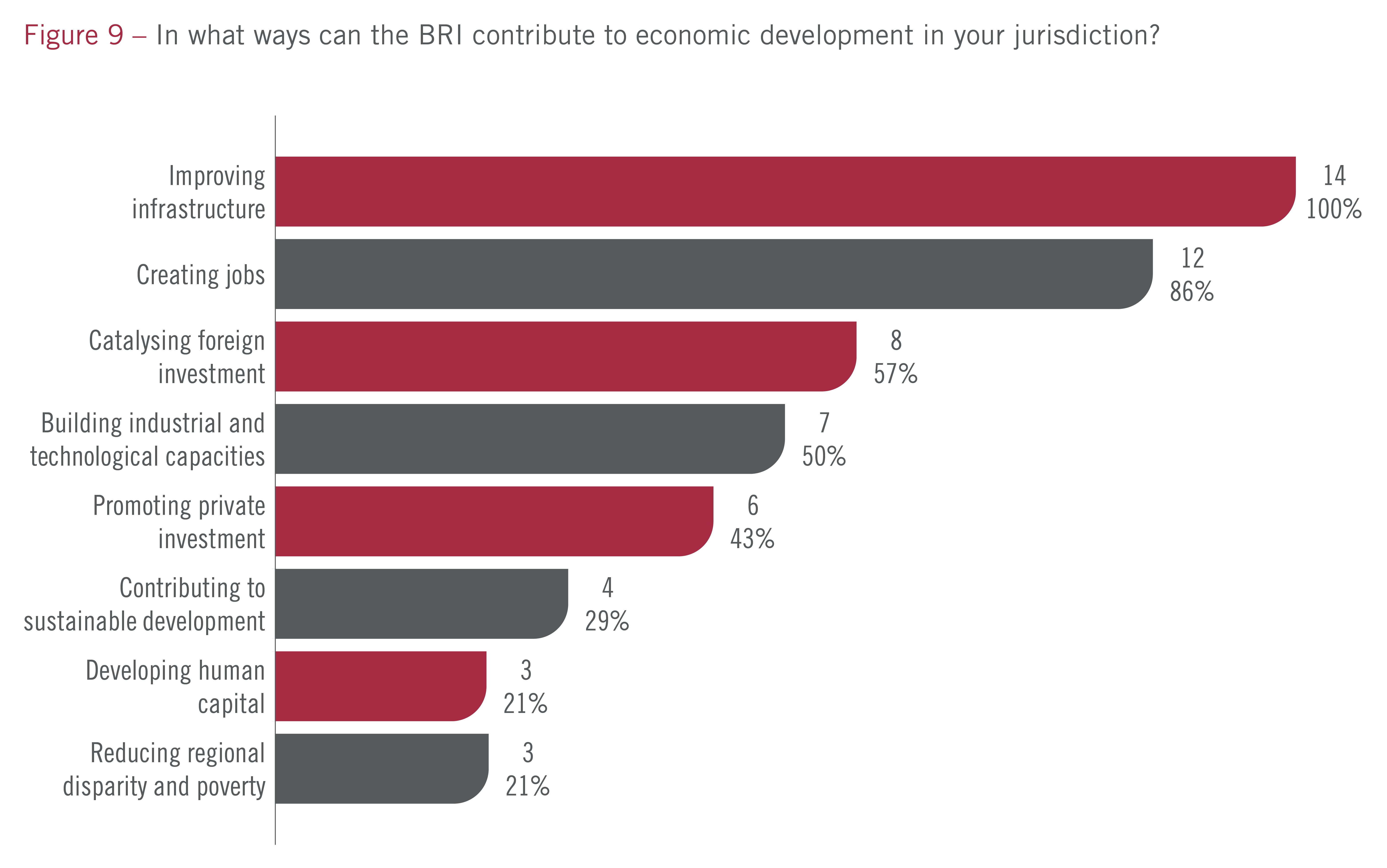 2-01_IFFChina2021_Survey-9