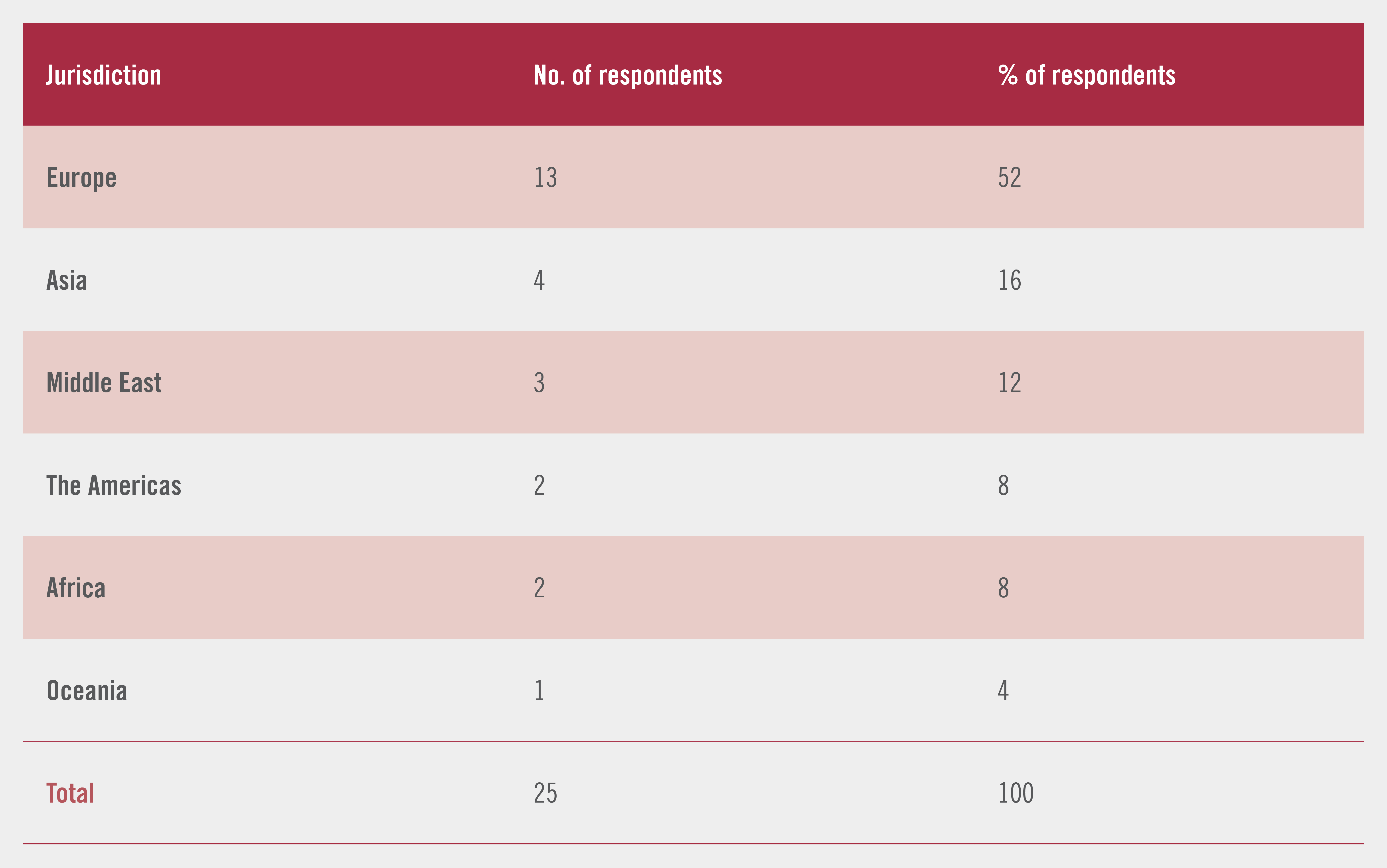 2-01_IFFChina2021_Survey-Profile