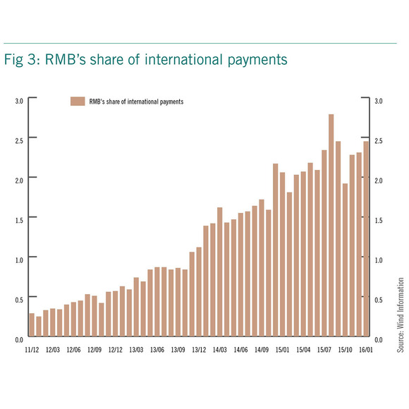 fig3-cb2016