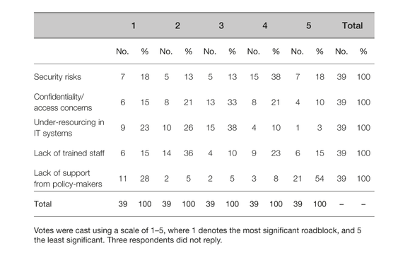 table1