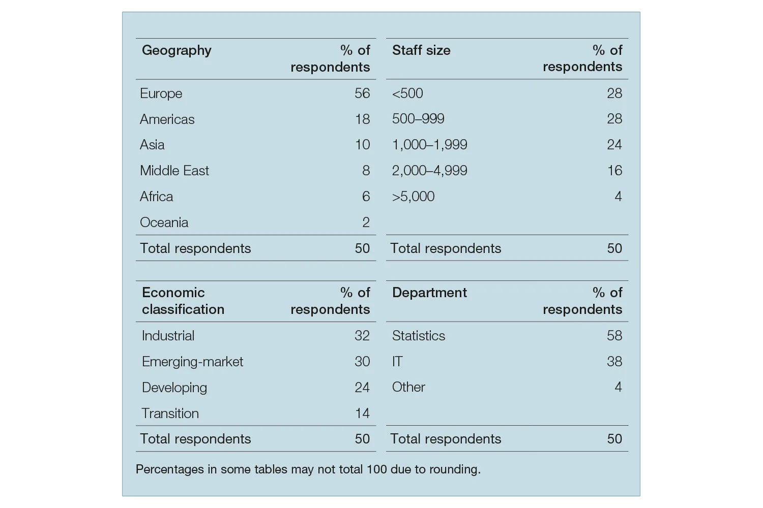 CB_bigdata_Profile of respondents