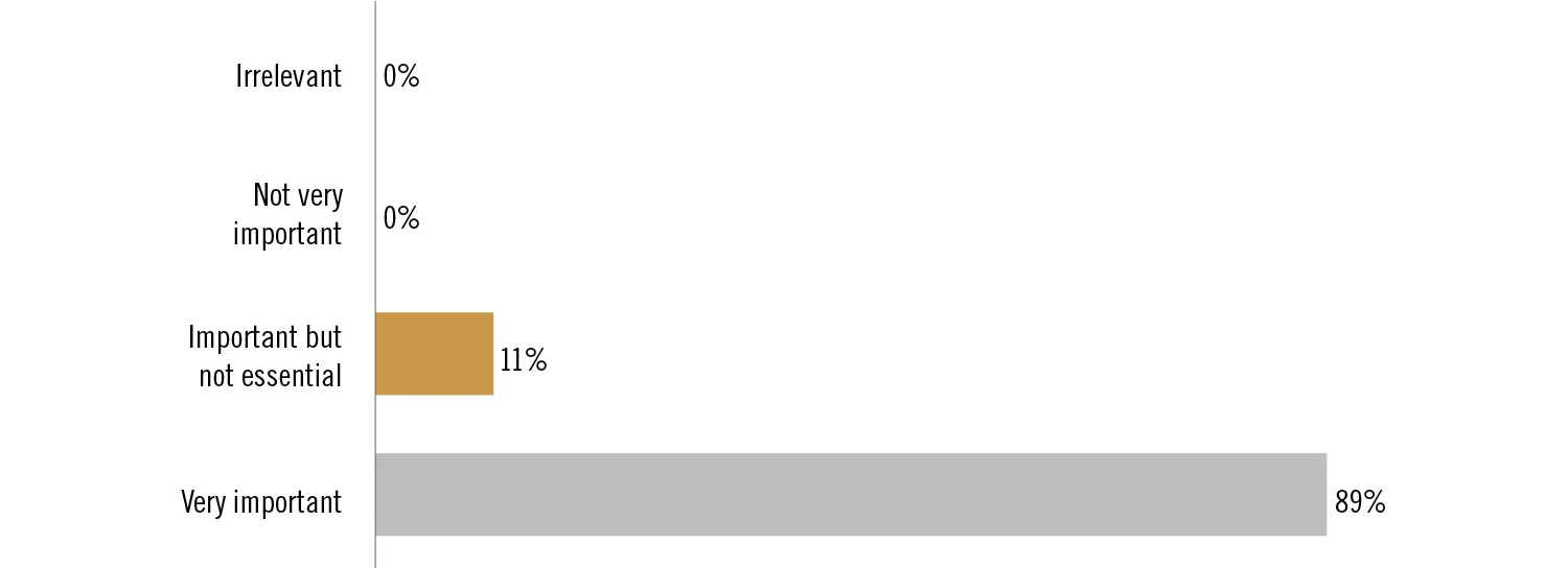 IFF China Report 2018 – BRI Survey fig10