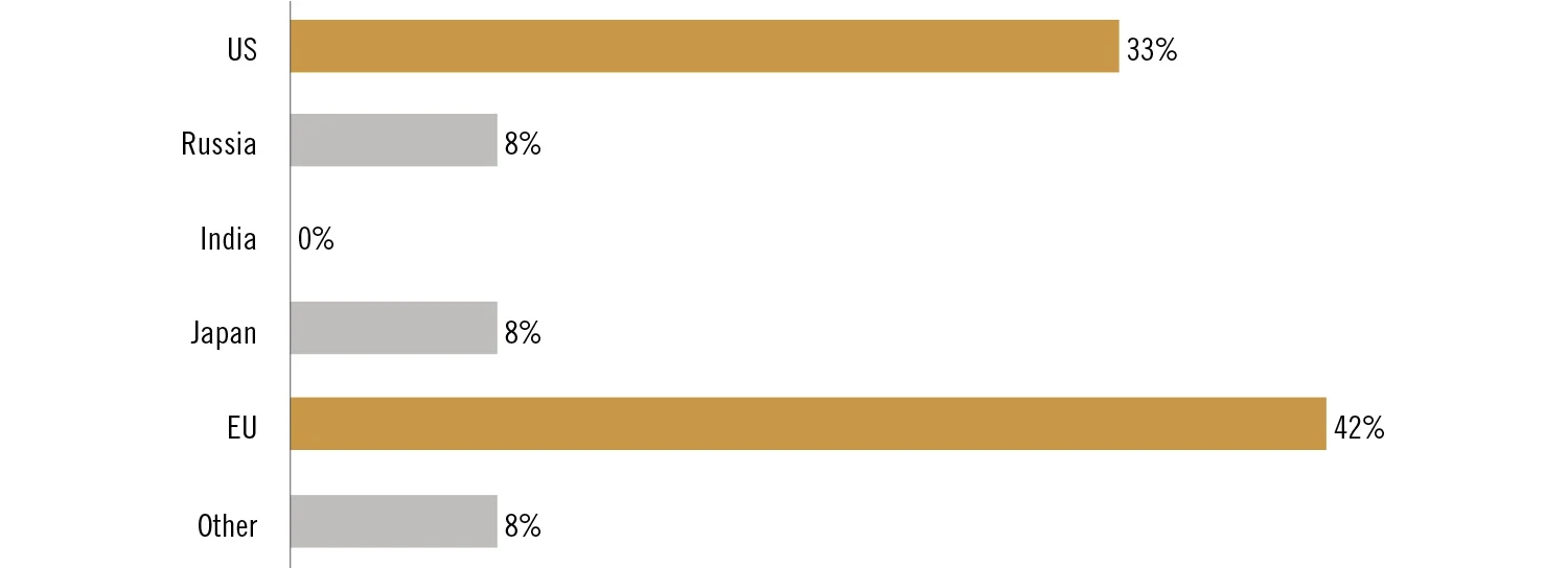 IFF China Report 2018 – BRI Survey fig14