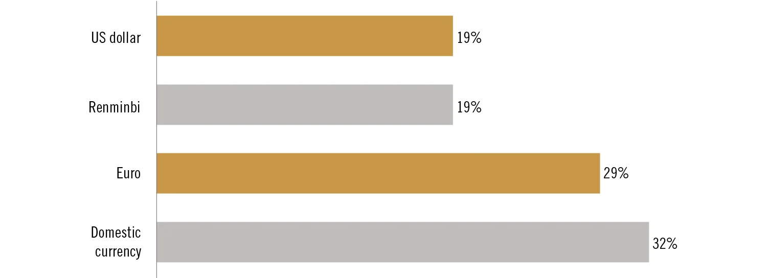 IFF China Report 2018 – BRI Survey fig8