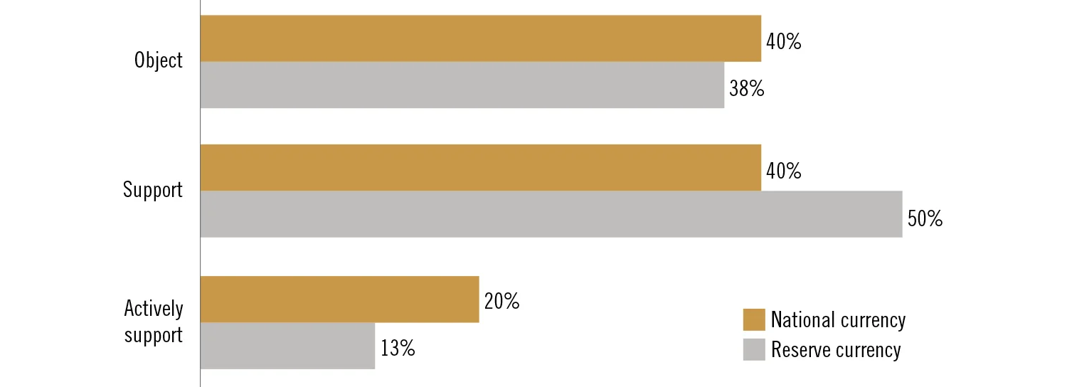 IFF China Report 2018 – BRI Survey fig9