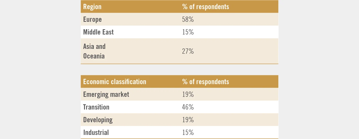 IFF China Report 2018 – BRI Survey profile