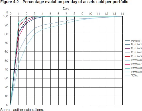 Figure 4.2