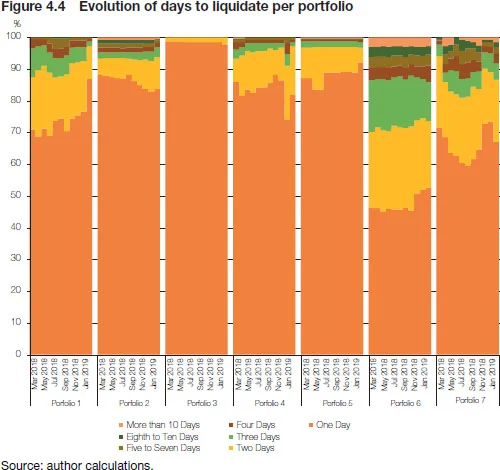 Figure 4.4