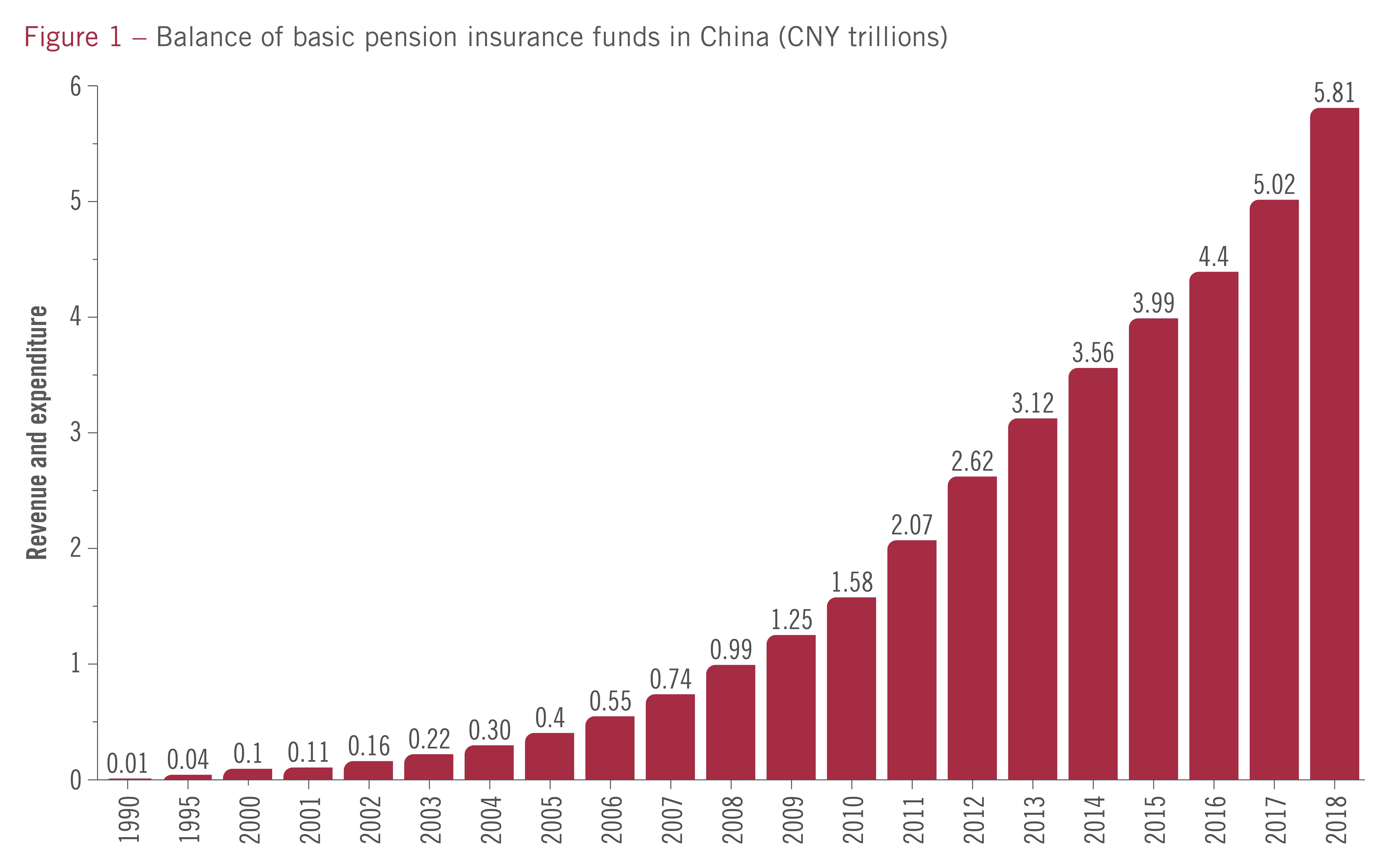 IFF China 2020 2-03 fig1