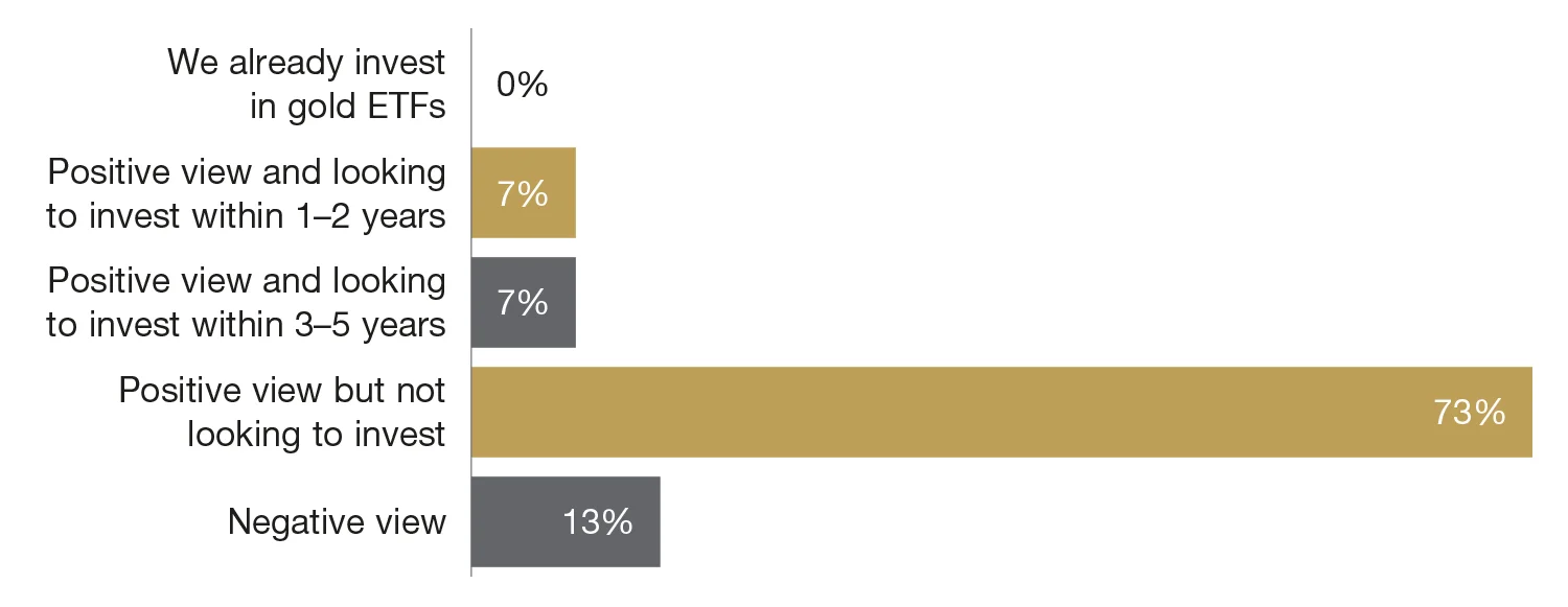 CBJ_1220_Survey_Fig10