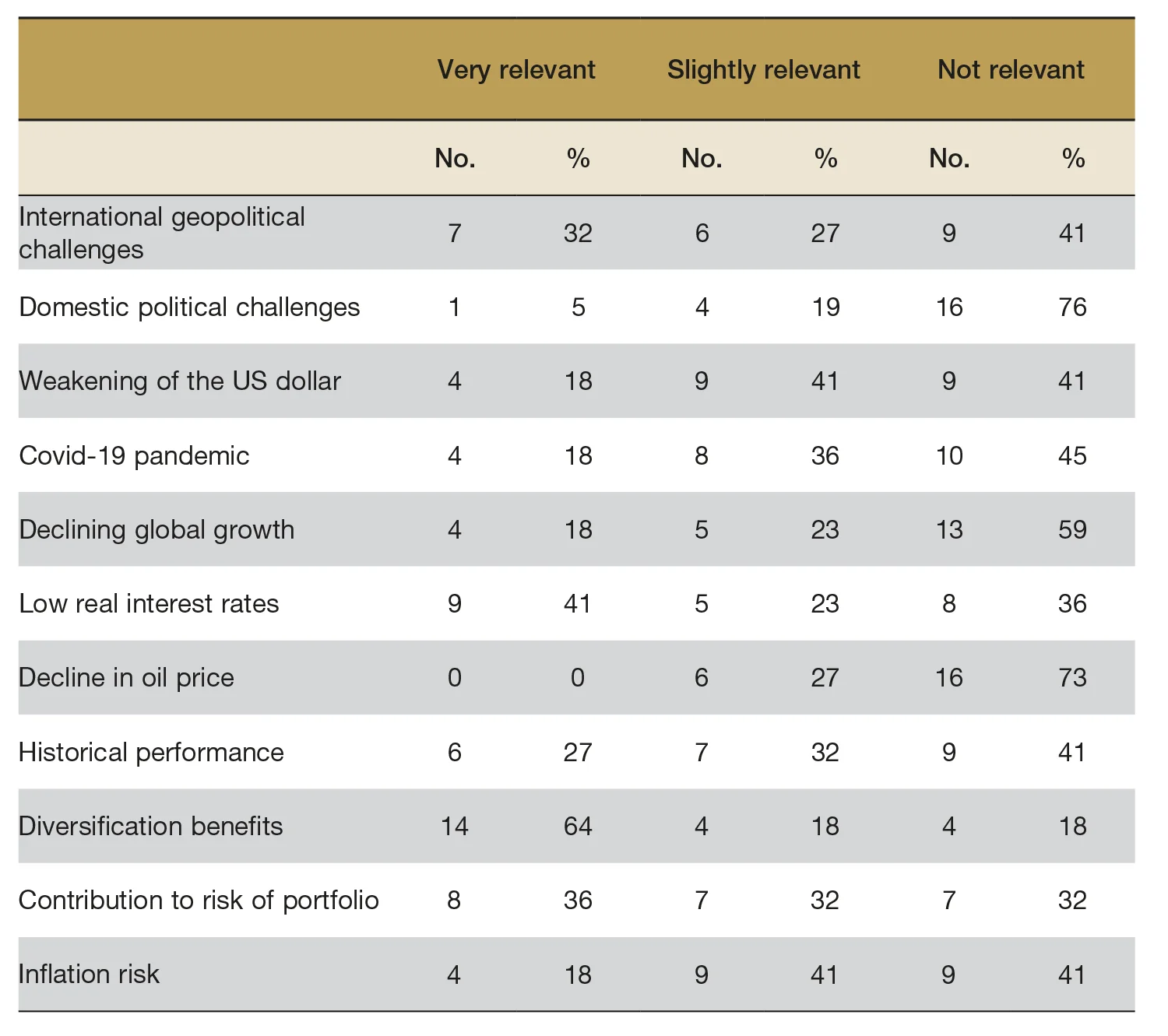 CBJ_1220_Survey_Fig2