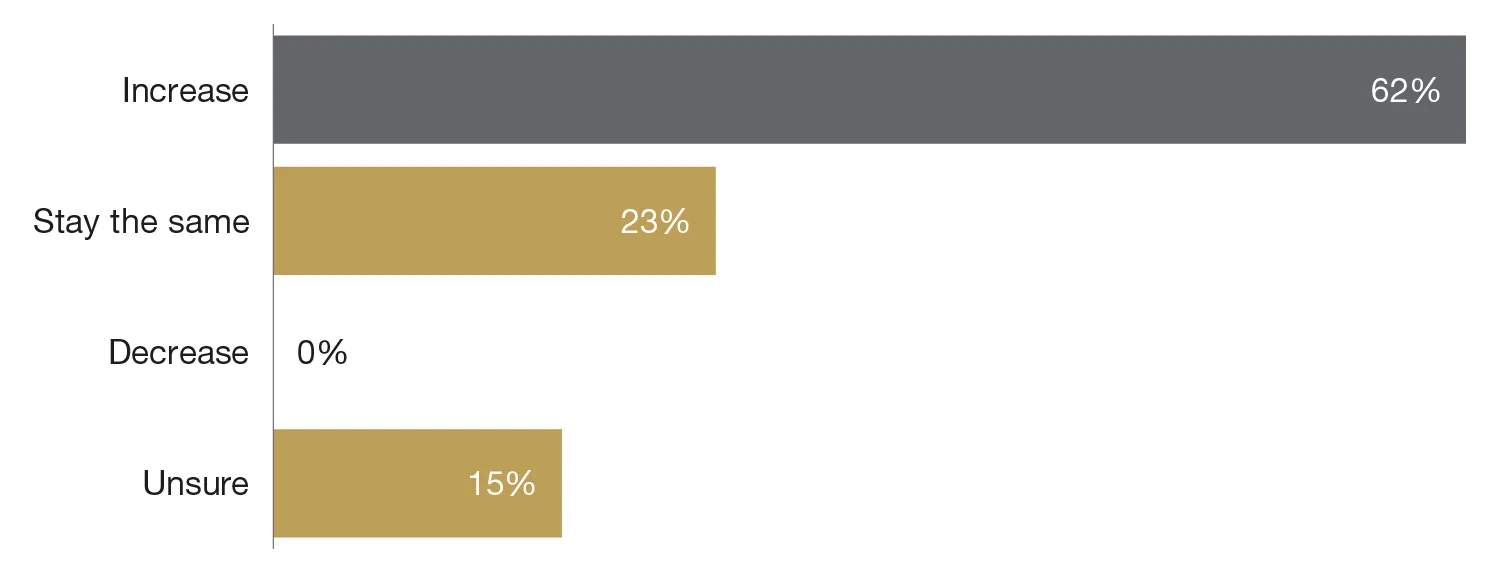 CBJ_1220_Survey_Fig3