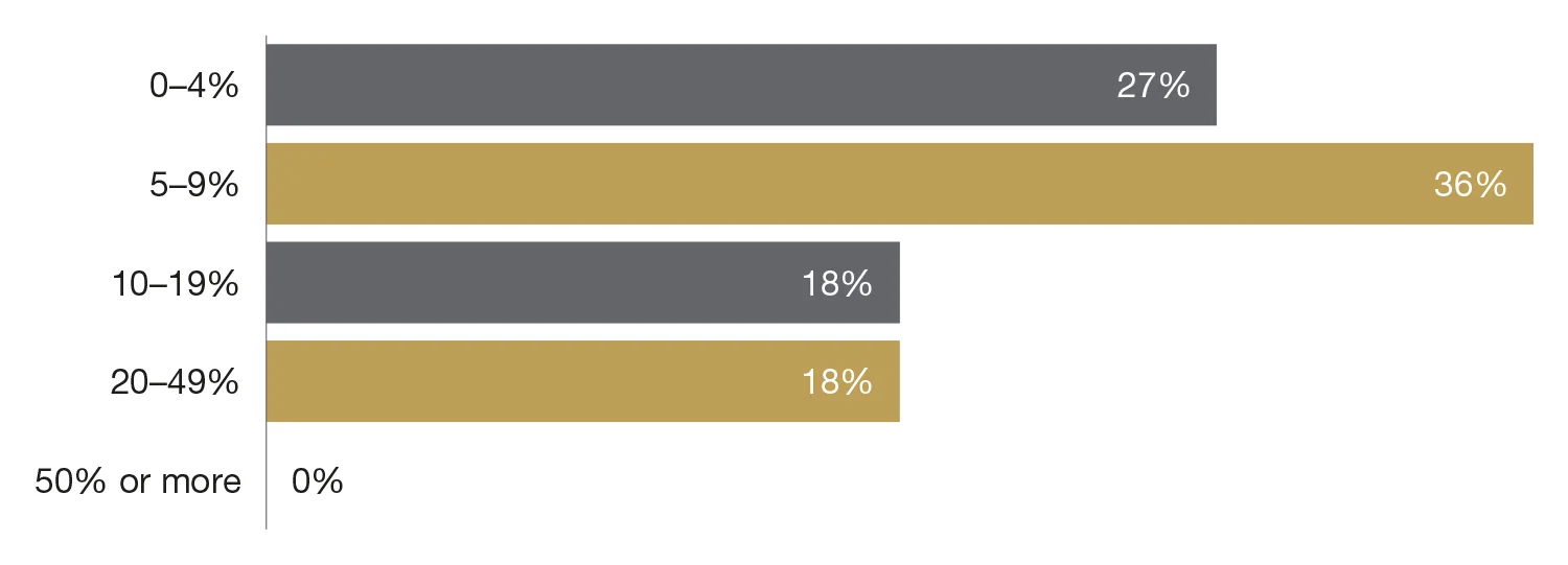 CBJ_1220_Survey_Fig5