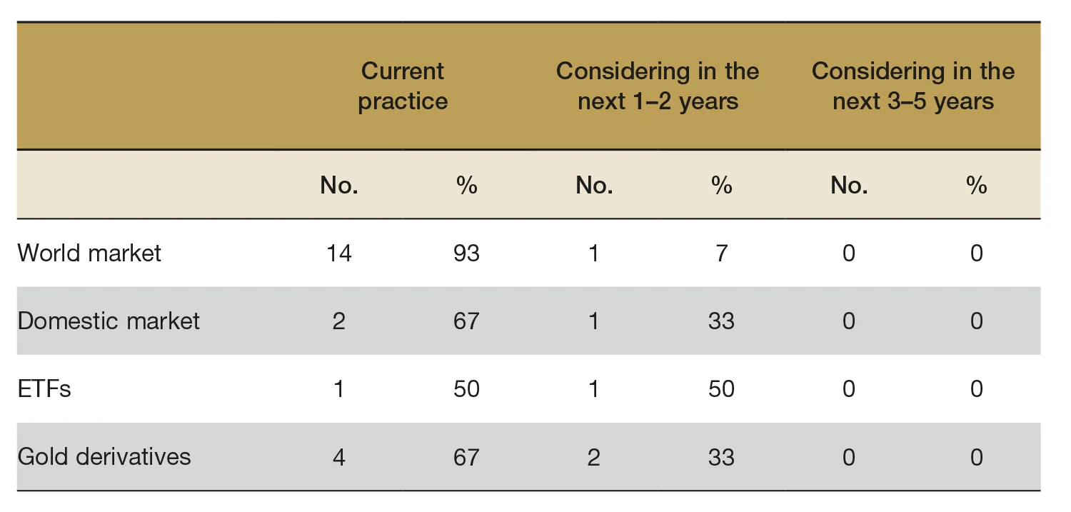 CBJ_1220_Survey_Fig6