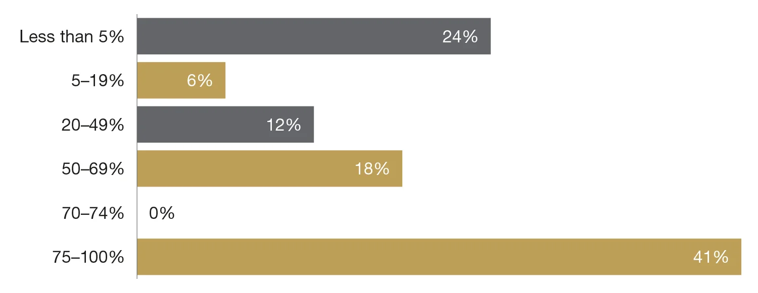 CBJ_1220_Survey_Fig8