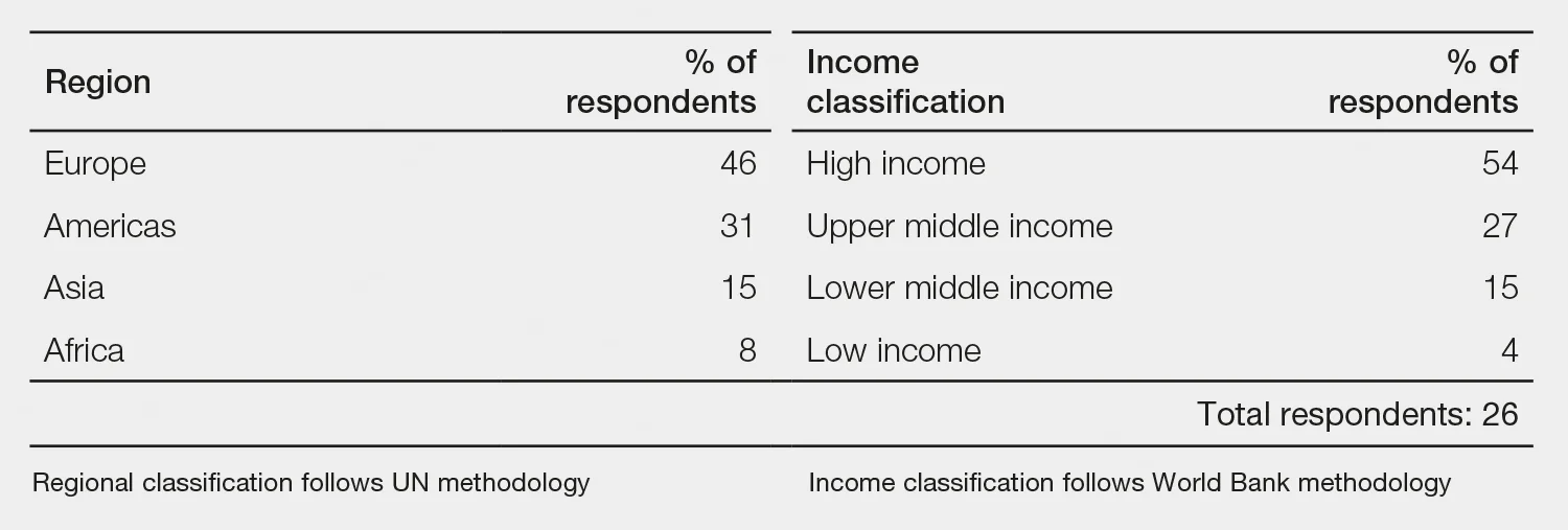 CBJ_1220_Survey_Profile