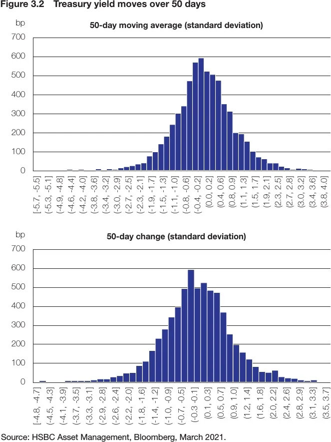 Figure 3.2