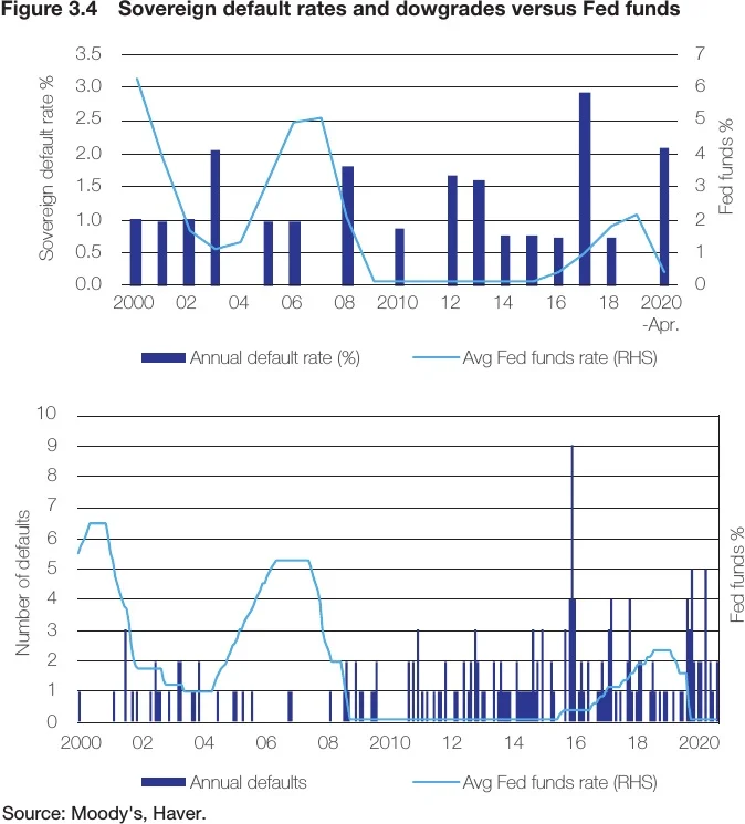 Figure 3.4