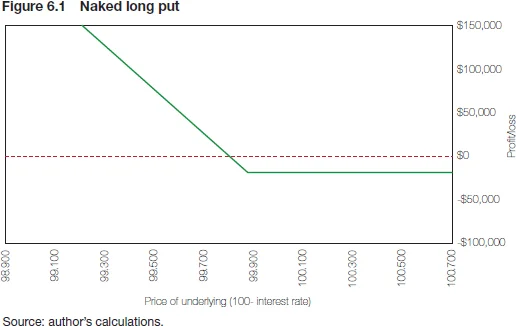 Figure 6.1