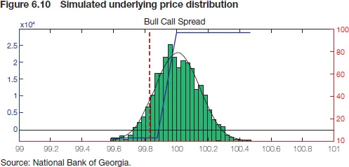 Figure 6.10