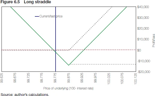 Figure 6.5