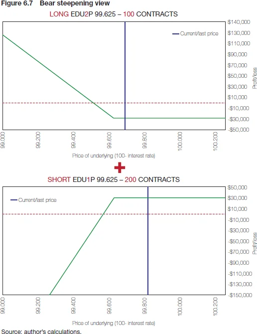 Figure 6.7