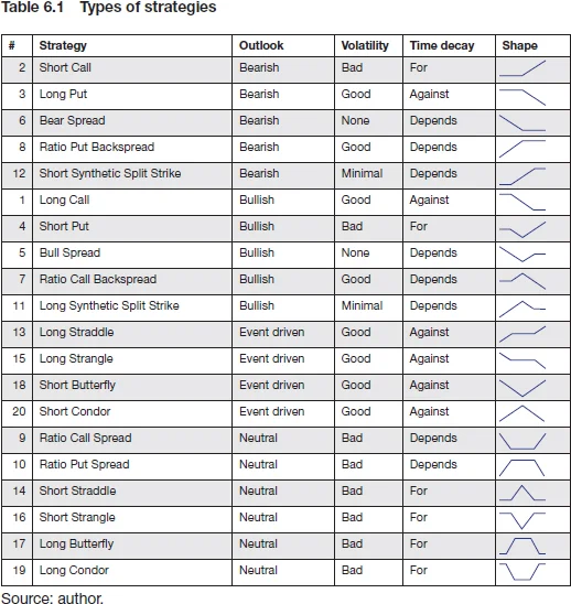 Table 6.1