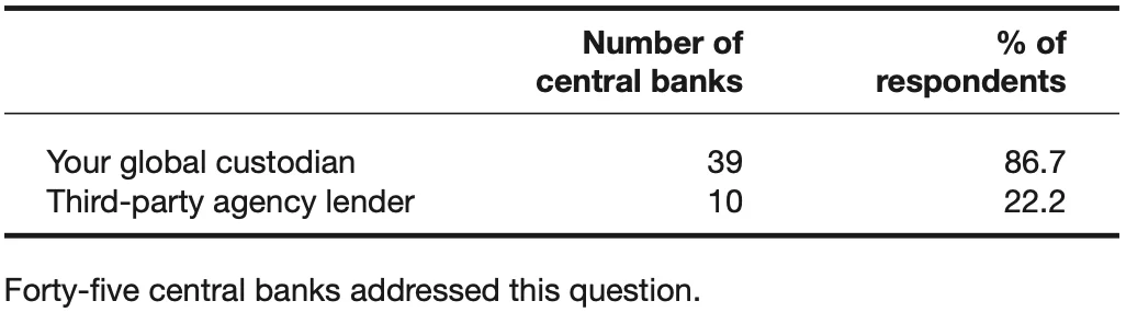 Table 33