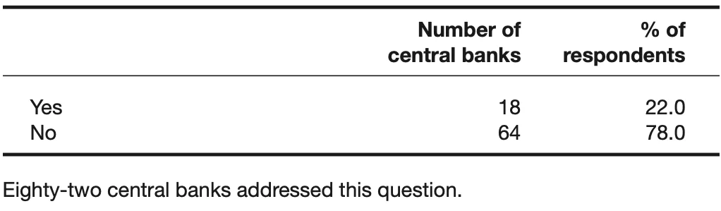 Table 49