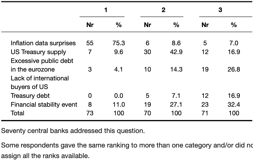 Table 7