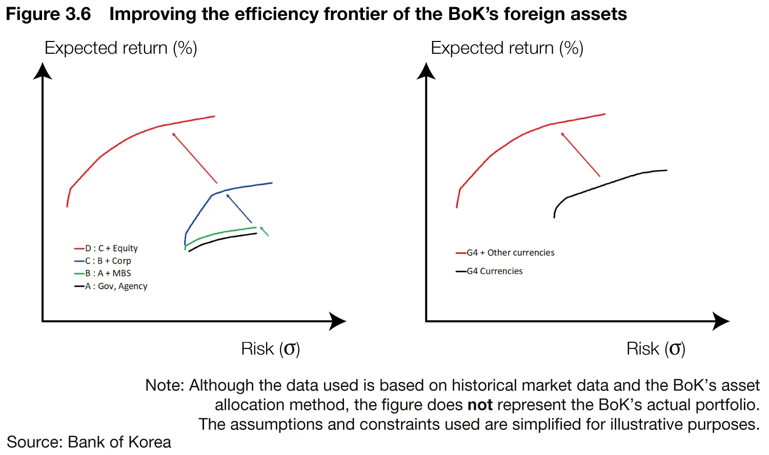 Figure 3.6