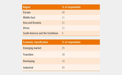 IFF China 14 profile