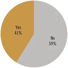 IFF China Report 2018 – BRI Survey fig1