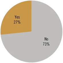 IFF China Report 2018 – BRI Survey fig4