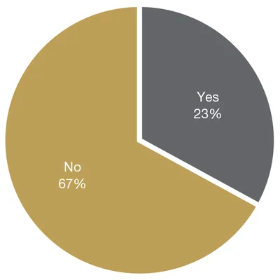 CBJ_1220_Survey_Fig4